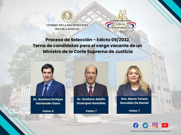 Consejo opta por una terna mixta para la CSJ e incluye a María Teresa González - El Trueno