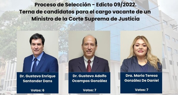 Completada la terna, el Senado debe acordar con Marito el nombramiento de ministro de Corte - La Tribuna