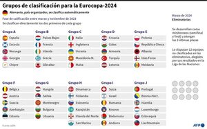 Eurocopa: Italia inicia hoy ante Inglaterra la defensa de su título - Fútbol Internacional - ABC Color