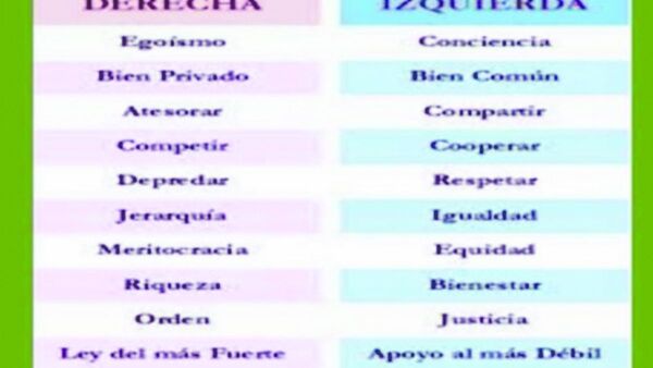 Arman lío en redes por clase sobre ideologías en colegio