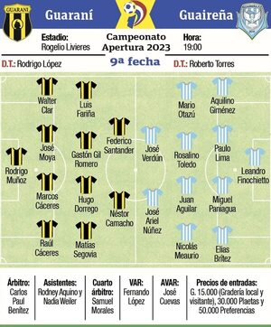 Un partido abre la novena del torneo Apertura - Fútbol - ABC Color