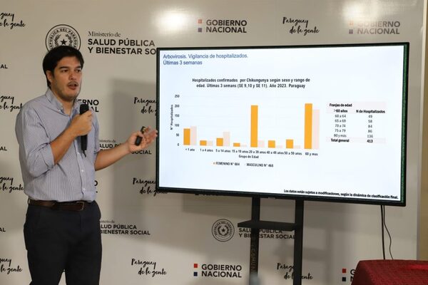 Preocupa dispersión de epidemia de chikungunya a departamentos del interior