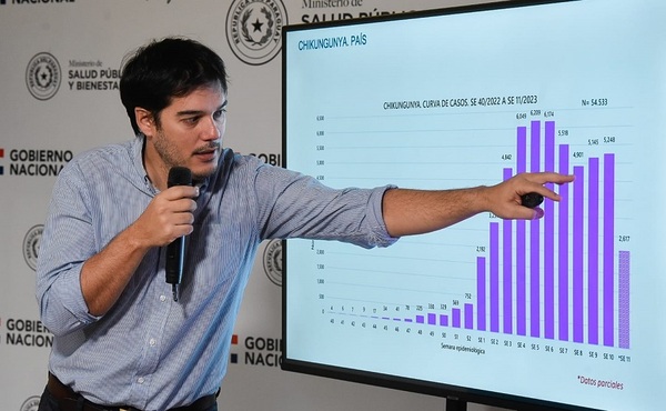 Continúa expansión del chikunguña en el interior del país