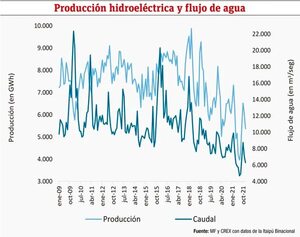 Descripción y análisis del sector de energía en Paraguay - Económico - ABC Color