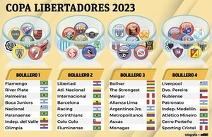 Clásico copero, depende del bolillero - Fútbol - ABC Color