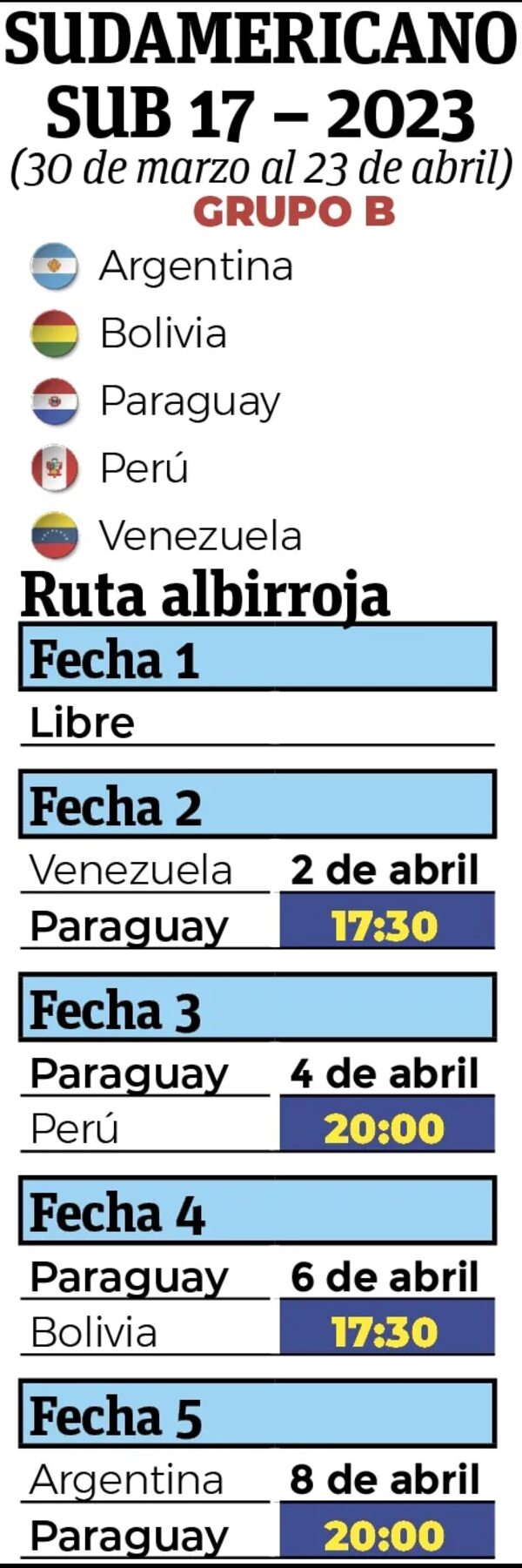 Con cambio en la nómina, el vuelo de la Sub 17  - Fútbol - ABC Color