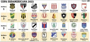 Guaraní y Tacuary, en sorteo de la Copa Sudamericana - Fútbol - ABC Color