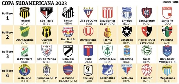 Guaraní y Tacuary, en sorteo de la Copa Sudamericana - Fútbol - ABC Color