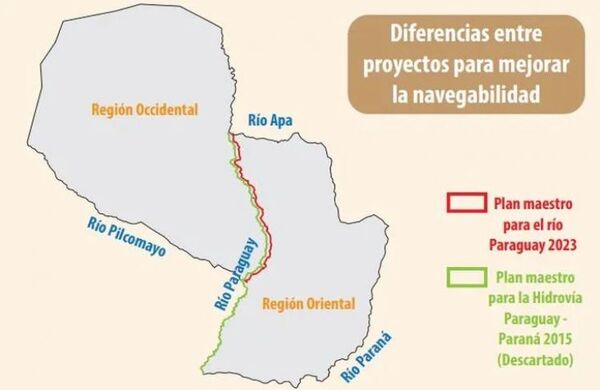 Para evitar objeción, se acortó el tramo en plan de hidrovía con EEUU