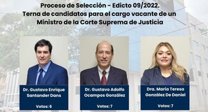 Senadores quieren designar esta semana al nuevo ministro de la Corte Suprema de Justicia - La Tribuna