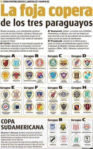 La foja copera de los tres paraguayos - Fútbol - ABC Color