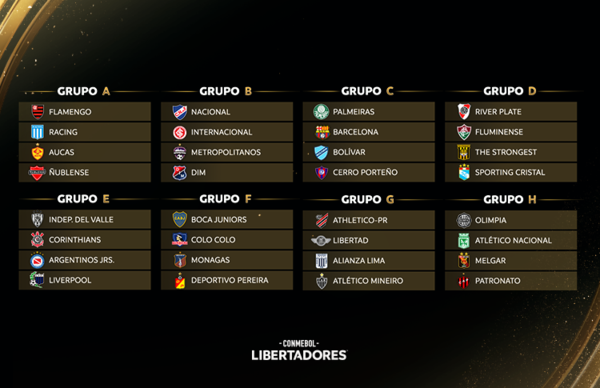Están definidos los grupos de la Copa Libertadores 2023