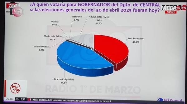 Diario HOY | Grave denuncia contra Ati Snead: “Es un medio de liberales, me pidieron retocar los valores”