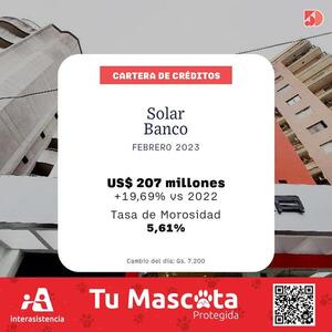 La cartera de créditos del Solar Banco creció 19% a febrero | Bancos | 5Días