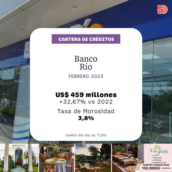 En febrero, el Banco Río registró un 32% de aumento en sus créditos | Bancos | 5Días