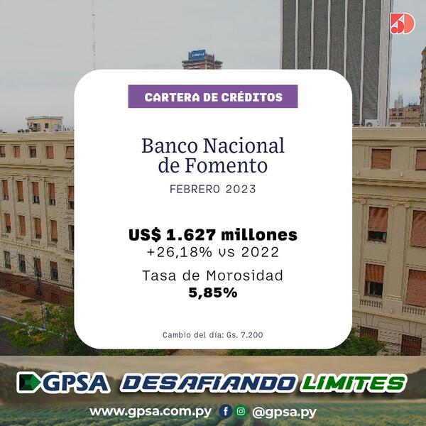 Banco Nacional de Fomento: 26% se expandió su cartera de prestamos en febrero 2023 | Bancos | 5Días