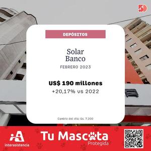 Los depósitos del Solar Banco llegaron a US$ 190 millones a febrero 2023 | Bancos | 5Días