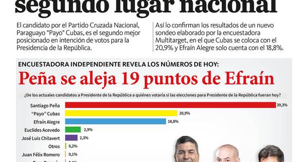La Nación / LN PM: edición mediodía del 28 de marzo