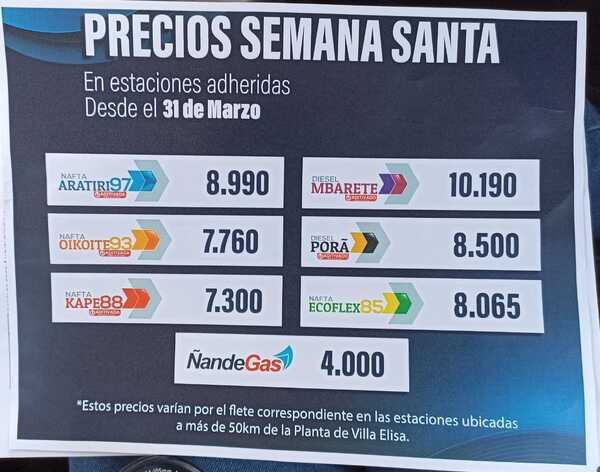 Petropar anuncia reducción en precios del diésel por Semana Santa - .::Agencia IP::.