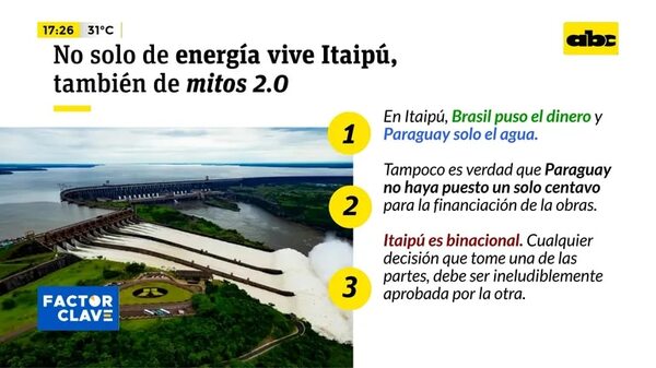 Video: No solo de energía vive Itaipú, también de mitos 2.0 - Factor Clave - ABC Color