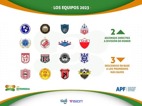 Todo listo para el arranque de la Intermedia 2023 - APF