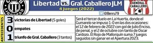 El único líder va por aumentar la ventaja - Fútbol - ABC Color