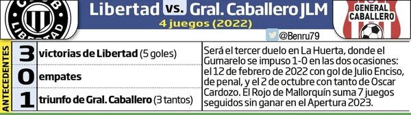 El único líder va por aumentar la ventaja - Fútbol - ABC Color