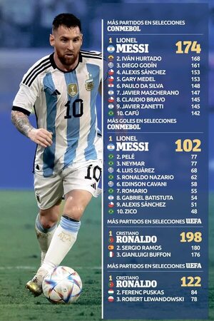 Messi, 102 goles con Argentina - Fútbol Internacional - ABC Color