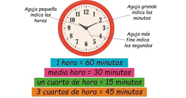 A medir el tiempo con relojes (1) - Escolar - ABC Color
