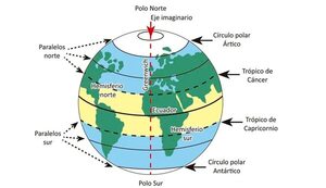 La representación de la Tierra - Escolar - ABC Color