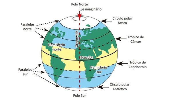 La representación de la Tierra - Escolar - ABC Color