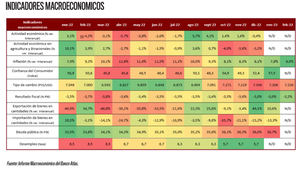 Crecimiento económico podría escalar a un 6% este año | Análisis Macro | 5Días