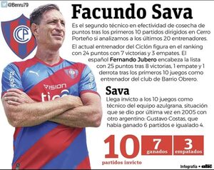 Un cambio y alerta en Cerro Porteño - Fútbol - ABC Color
