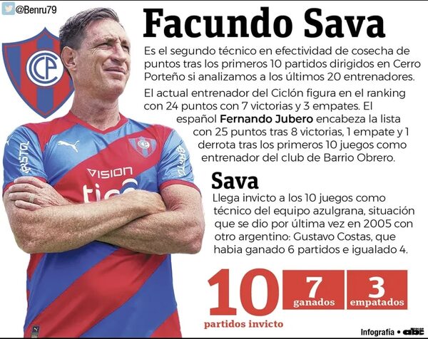 Un cambio y alerta en Cerro Porteño - Fútbol - ABC Color