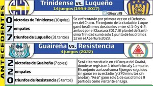 En Sajonia y Villarrica, la propuesta sabatina - Fútbol - ABC Color