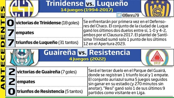 En Sajonia y Villarrica, la propuesta sabatina - Fútbol - ABC Color