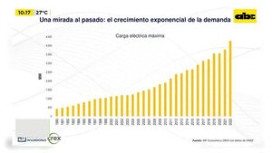 Video: Sistema Eléctrico en Paraguay  - Enfoque económico - ABC Color