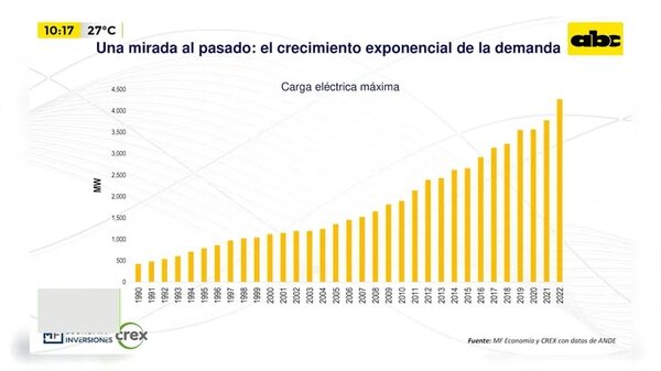 Video: Sistema Eléctrico en Paraguay - Enfoque económico - ABC Color