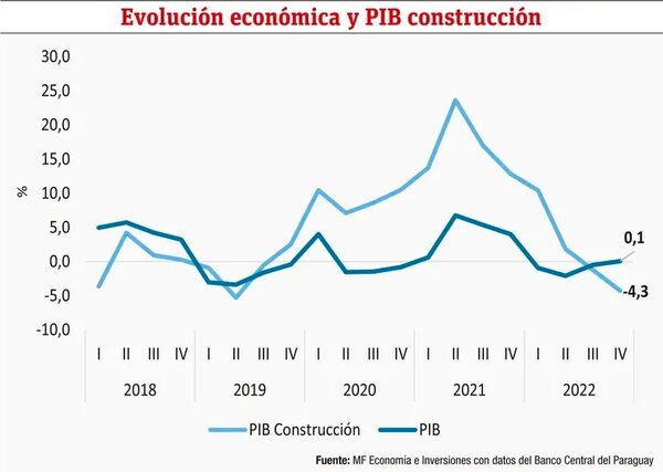 Inversiones en obras: situación y perspectivas - Económico - ABC Color