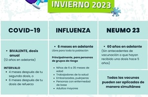 Aprovecha la “campaña invierno” para vacunarte | Lambaré Informativo