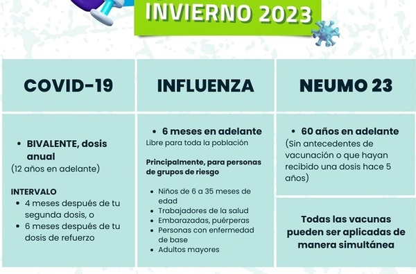 Aprovecha la “campaña invierno” para vacunarte | Lambaré Informativo