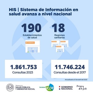 Más de 2,5 millones de pacientes atendidos con sistema integrado de información - .::Agencia IP::.