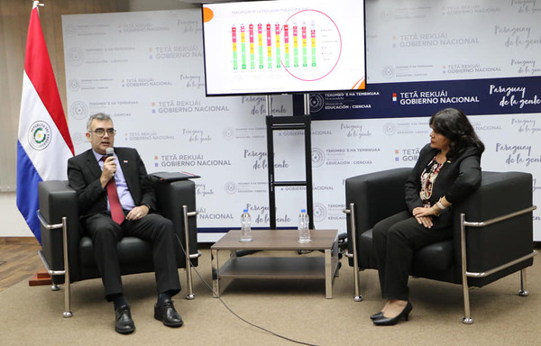 MEC presentó portal con registro de estudiantes universitarios y ofertas académicas