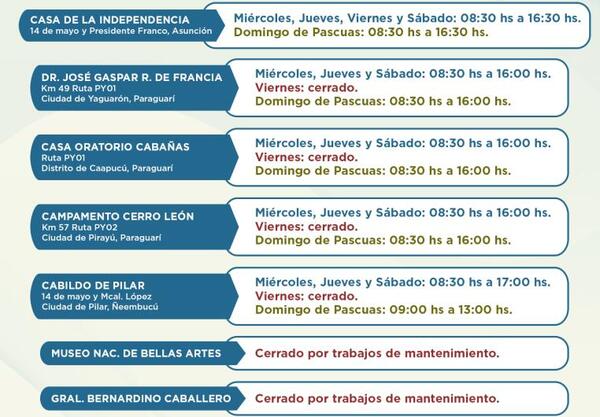 Semana Santa 2023: museos nacionales se preparan para recibir a la ciudadanía | Lambaré Informativo