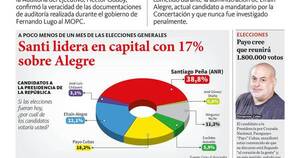 La Nación / LN PM: edición mediodía del 5 de abril