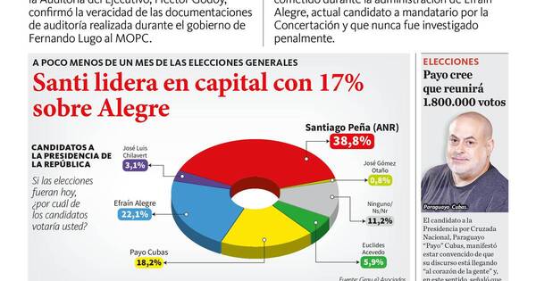 La Nación / LN PM: edición mediodía del 5 de abril
