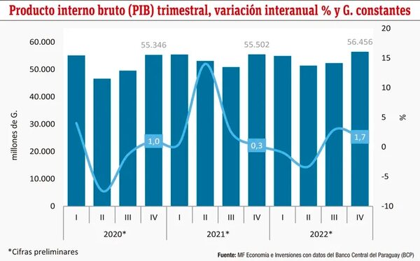 ¿Cómo ha sido la dinámica del consumo en Paraguay? - Económico - ABC Color
