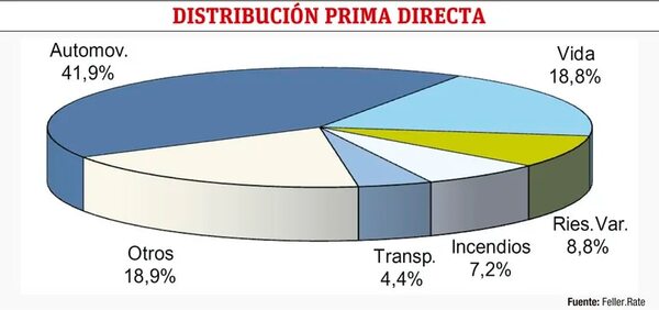 Panorama del sector asegurador en Paraguay - Económico - ABC Color