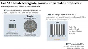 Medio siglo del código de barras