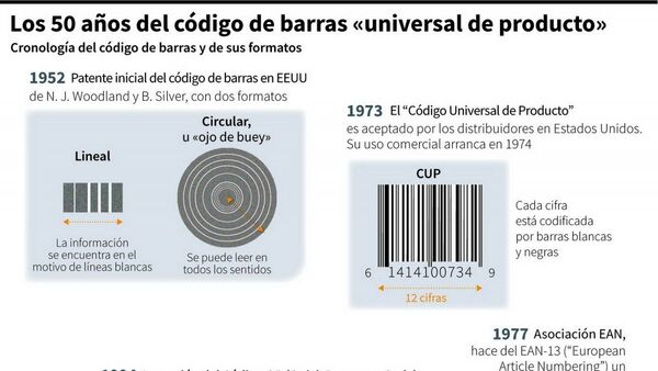 Medio siglo del código de barras